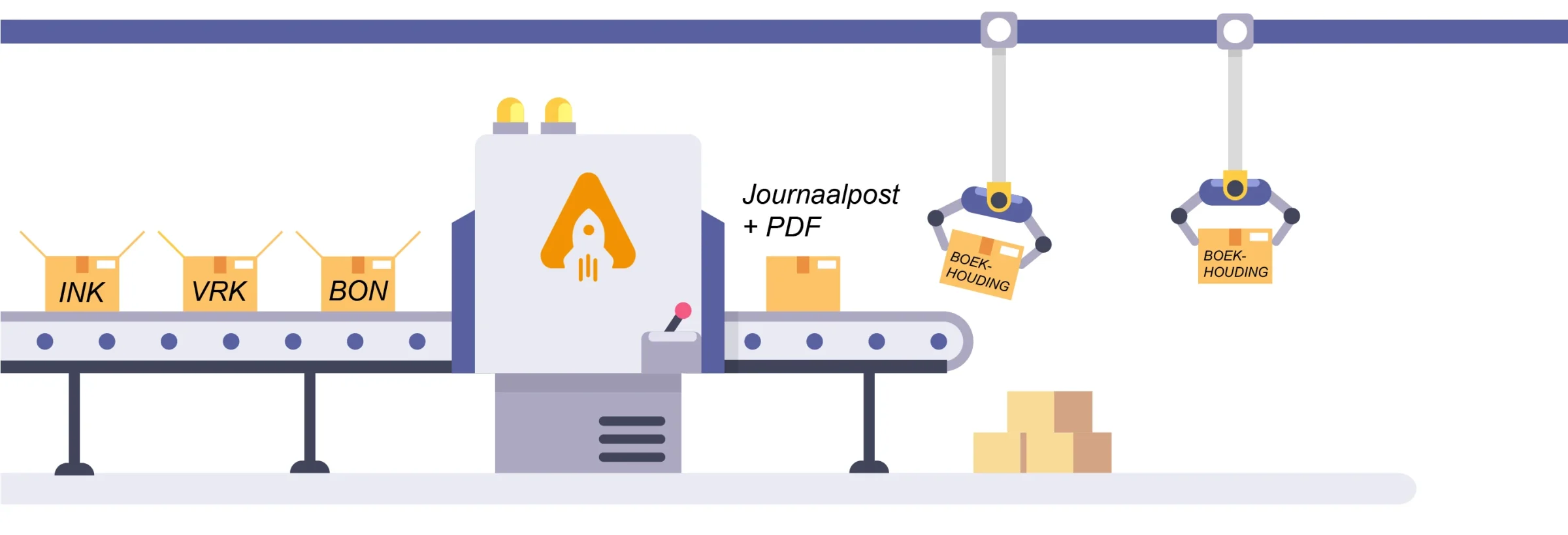 Usine de comptabilité pour les logiciels de comptabilité