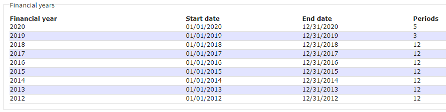 List of periods in financial year