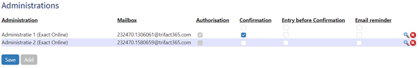 TriFact365 administrations list