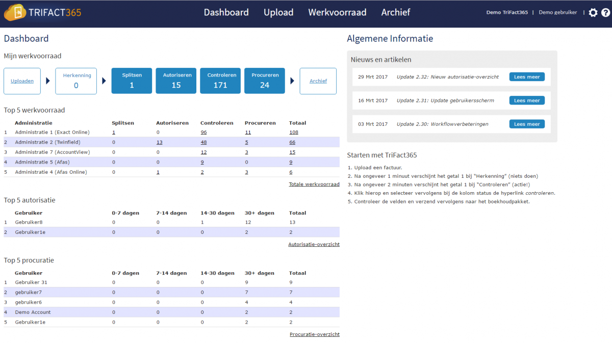 Dashboard en menu van TriFact365