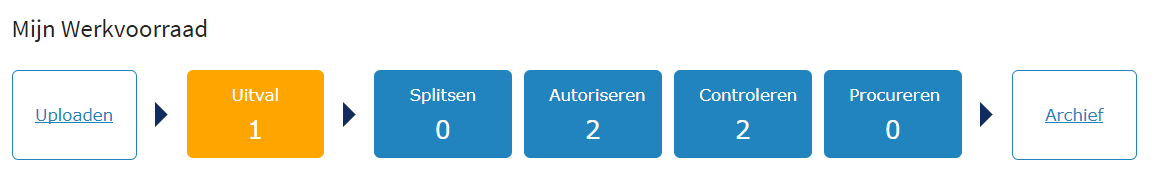 Facturen met status uitval in dashboard van TriFact365