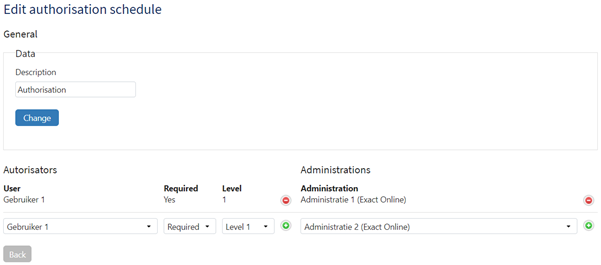Example authorisation schedule with one user and one administration.