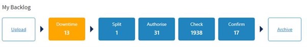 TriFact365 status: Downtime