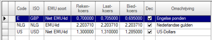 Valuta instellingen Unit4