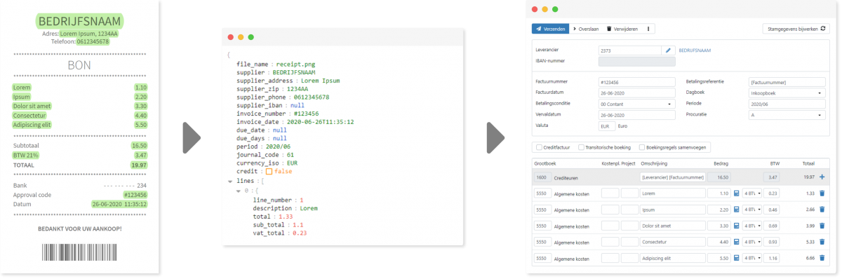 Bonnetjes omzetten in JSON/XML en vervolgens in een automatisch boekingsvoorstel met accountancy software van TriFact365.